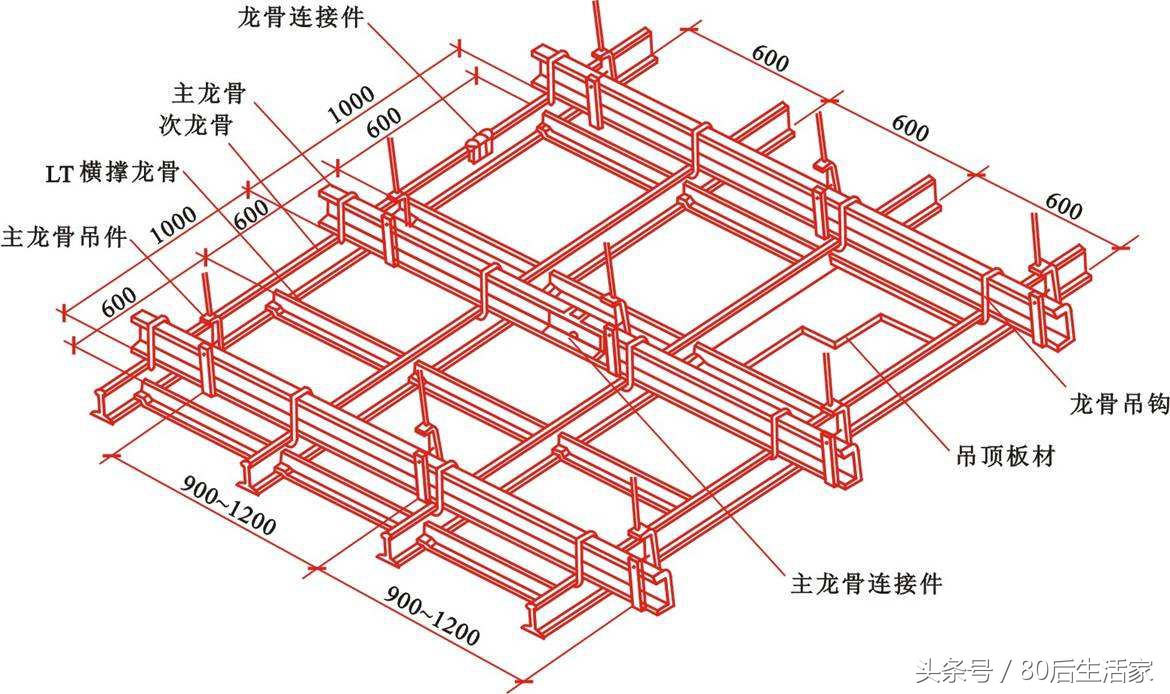 轻钢龙骨吊顶