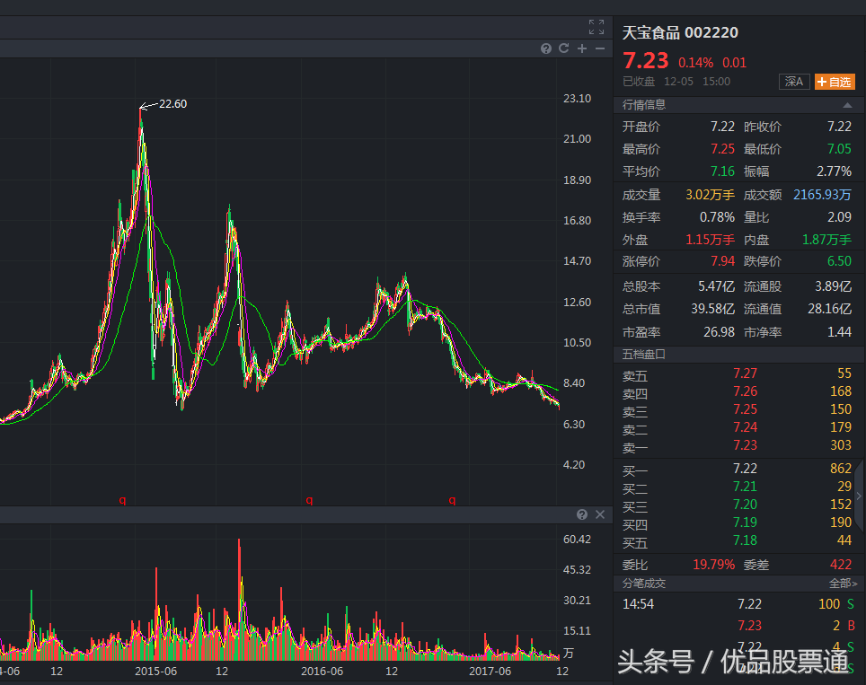 两市利空消息一览，股民：本打算抄底的，股东持股却被强平了！