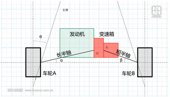 各位车友快看看你们的发动机是歪的还是斜的？