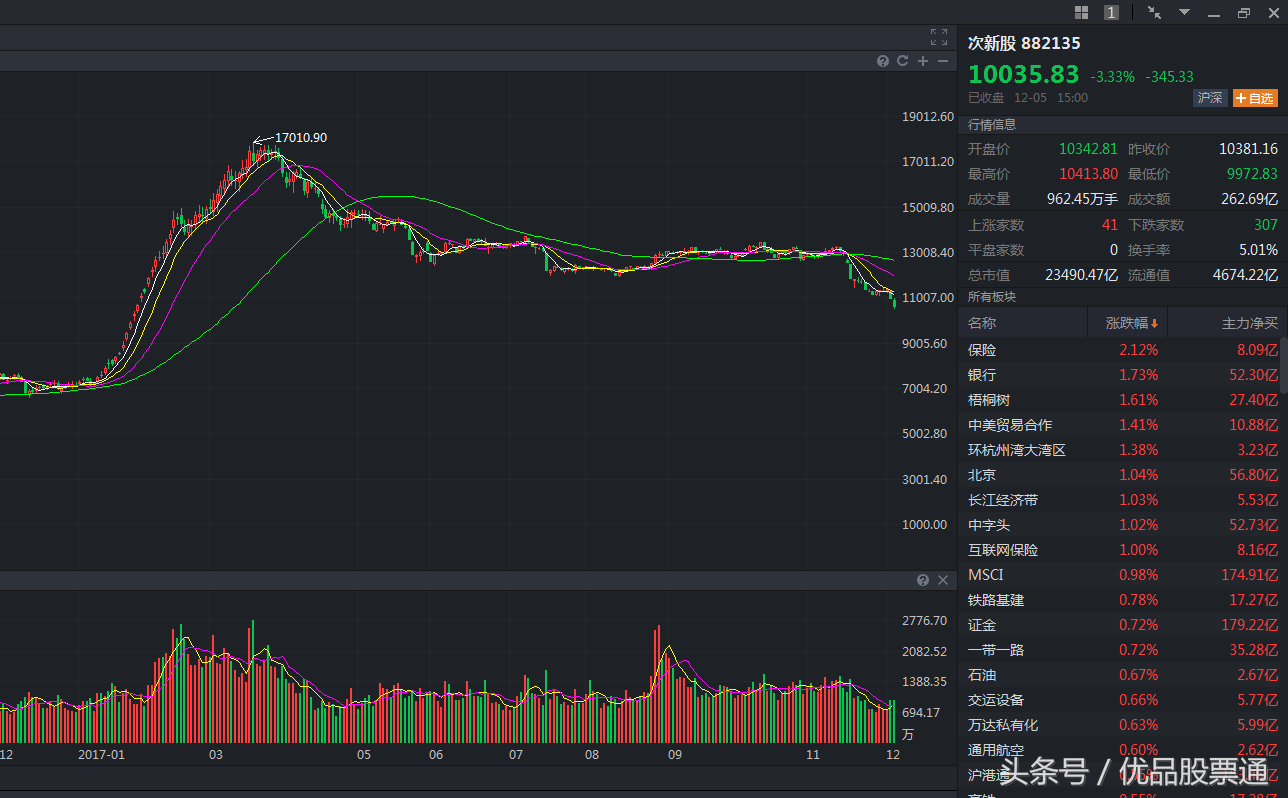 两市利空消息一览，股民：本打算抄底的，股东持股却被强平了！