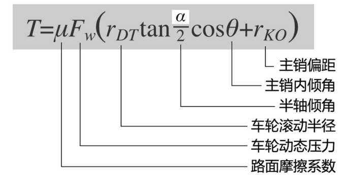 各位车友快看看你们的发动机是歪的还是斜的？