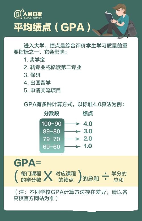 大学生绩点有什么用（大学毕业也不一定知道的事情）