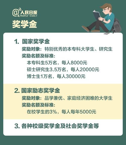 大学毕业也不一定知道的事情：绩点有什么意义？考试不挂万岁？