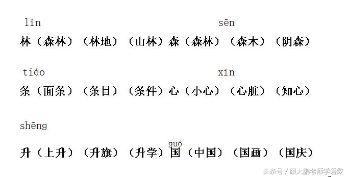 拼音的拼音组词（拼音拼读大全表）-第8张图片-科灵网