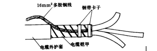 低压电缆头制作安装