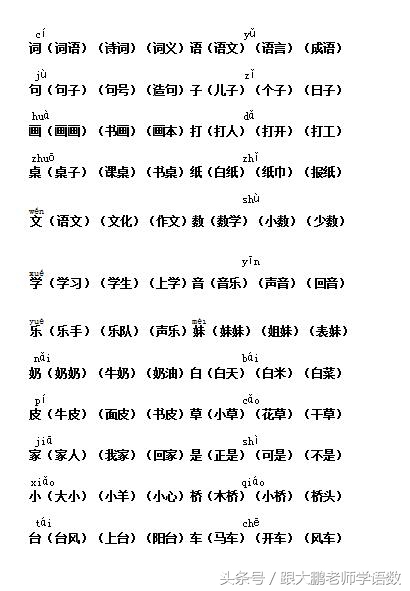 拼音的拼音组词（拼音拼读大全表）-第6张图片-科灵网