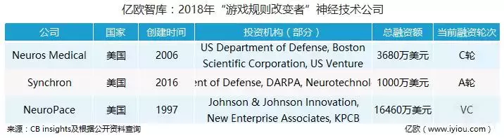 亿欧智库：2018年，为什么说这30家公司最值得关注？