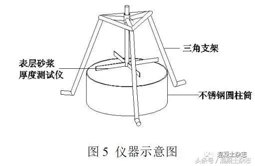 CRTSⅢ型板式轨道结构充填层自密实混凝土拌合物稳定性测试评价