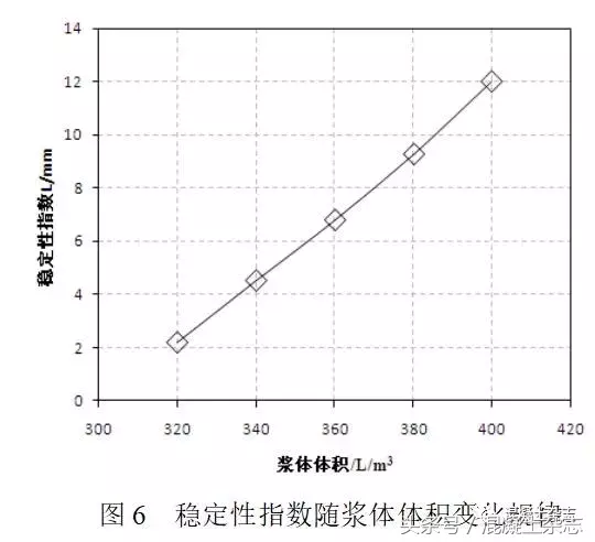 CRTSⅢ型板式轨道结构充填层自密实混凝土拌合物稳定性测试评价