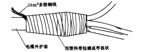 低压电缆头制作安装