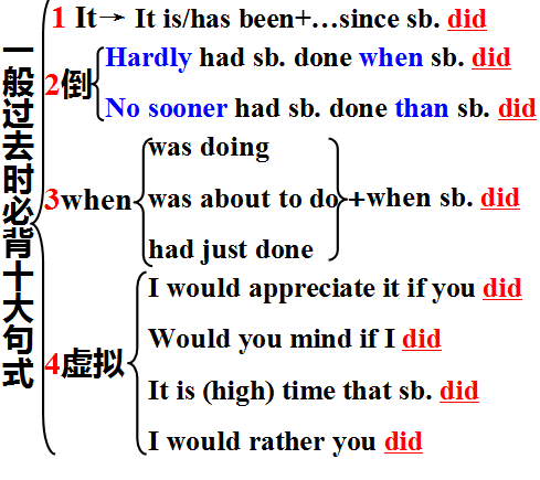 一般过去时的句子-英语语法实验室