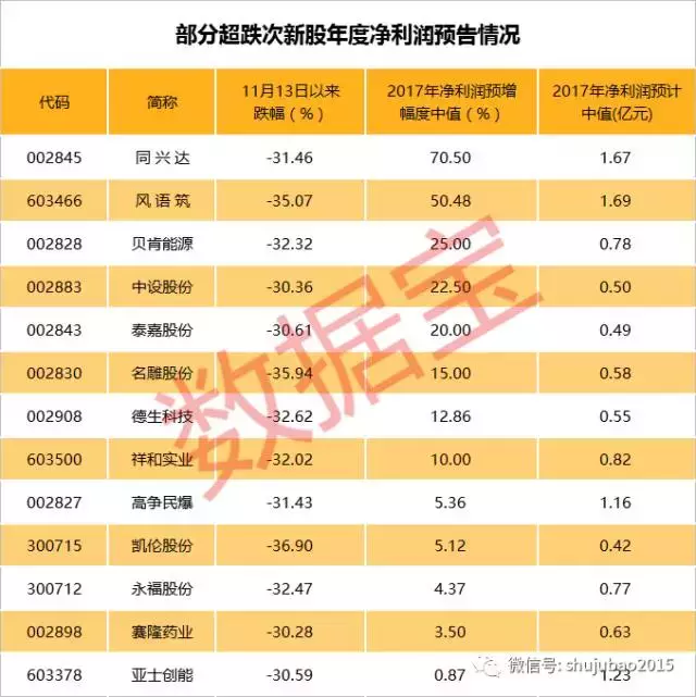 超跌股开启反弹模式，哪些次新股潜力大？（附名单）