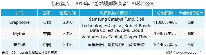 亿欧智库：2018年，为什么说这30家公司最值得关注？