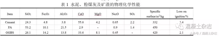 CRTSⅢ型板式轨道结构充填层自密实混凝土拌合物稳定性测试评价