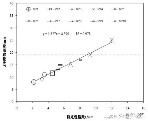 CRTSⅢ型板式轨道结构充填层自密实混凝土拌合物稳定性测试评价