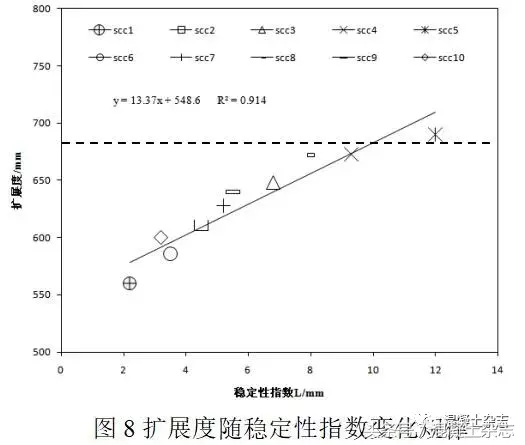 CRTSⅢ型板式轨道结构充填层自密实混凝土拌合物稳定性测试评价