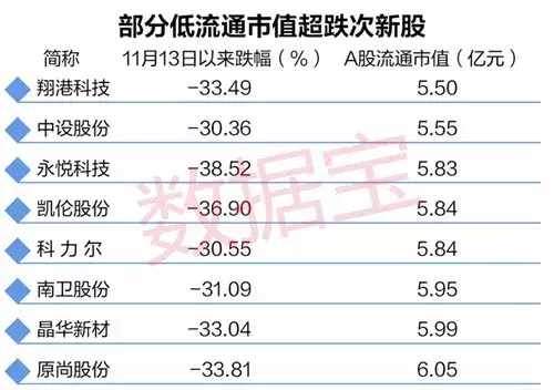 超跌股开启反弹模式，哪些次新股潜力大？（附名单）