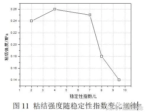 CRTSⅢ型板式轨道结构充填层自密实混凝土拌合物稳定性测试评价