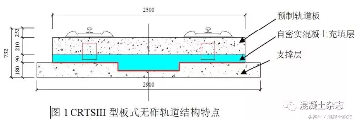 CRTSⅢ型板式轨道结构充填层自密实混凝土拌合物稳定性测试评价