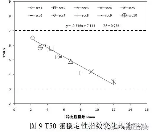 CRTSⅢ型板式轨道结构充填层自密实混凝土拌合物稳定性测试评价