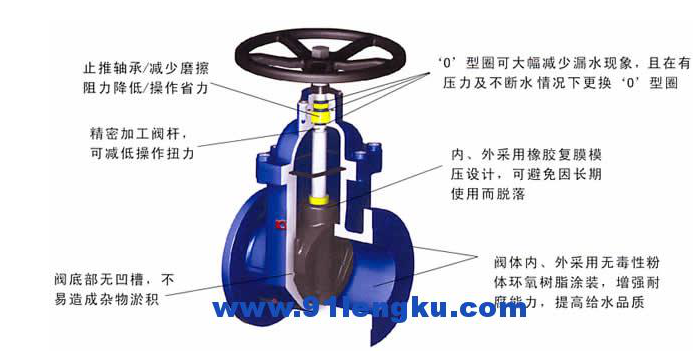 安装工程常用阀门及原理