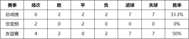 18世界杯预选赛中韩(东亚杯前瞻：中韩之战即将打响！国足曾在同一片球场3-0灭韩！)