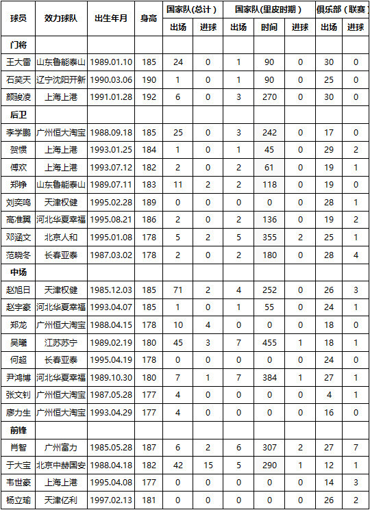 18世界杯预选赛中韩(东亚杯前瞻：中韩之战即将打响！国足曾在同一片球场3-0灭韩！)