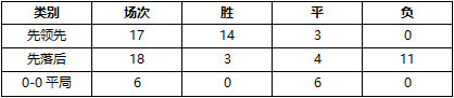 18世界杯预选赛中韩(东亚杯前瞻：中韩之战即将打响！国足曾在同一片球场3-0灭韩！)