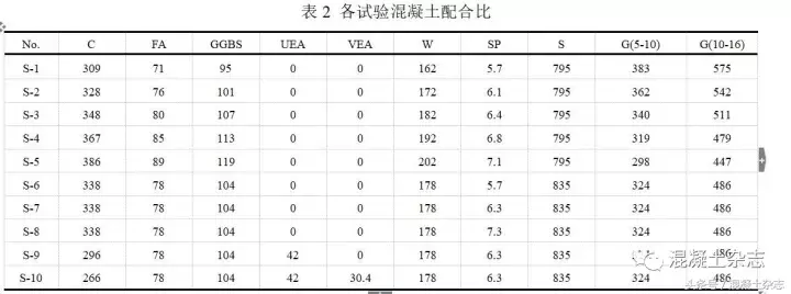 CRTSⅢ型板式轨道结构充填层自密实混凝土拌合物稳定性测试评价