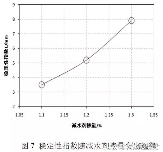 CRTSⅢ型板式轨道结构充填层自密实混凝土拌合物稳定性测试评价