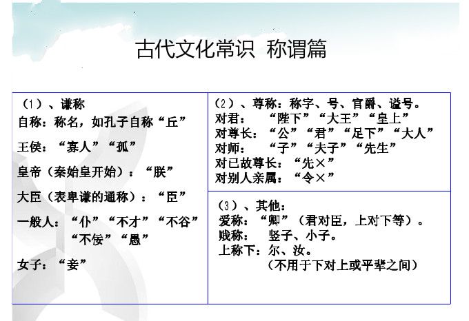 花甲是指多少岁(考考你豆蔻、不惑、花甲、耄耋指多少岁？必须知道的古代文化常识)