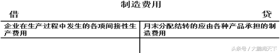 零基础学会计——第八课生产过程业务核算