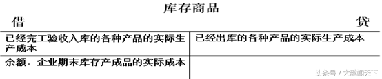 零基础学会计——第八课生产过程业务核算