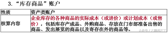 零基础学会计——第八课生产过程业务核算