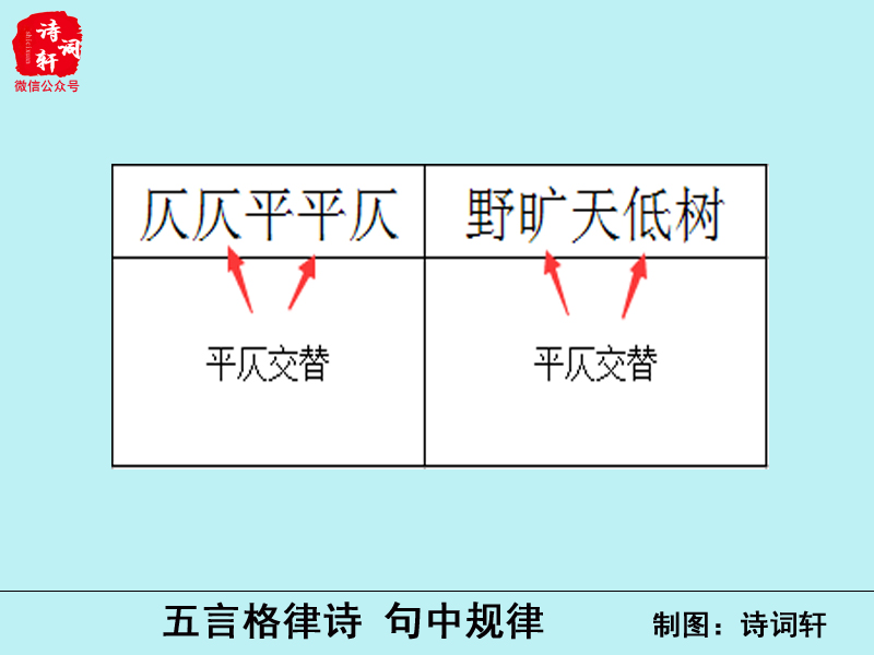 跟我学写格律诗（3）五言律绝的定格句式