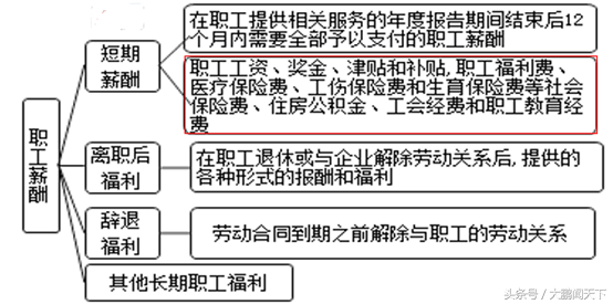 零基础学会计——第八课生产过程业务核算