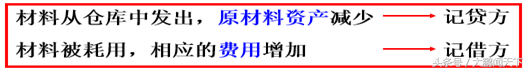 零基础学会计——第八课生产过程业务核算