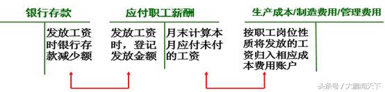 零基础学会计——第八课生产过程业务核算