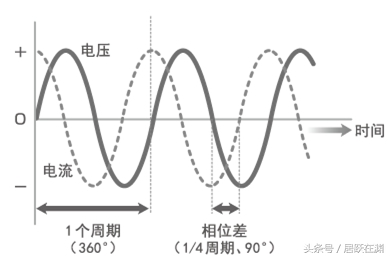 转换器是什么东西(电压转换器、变压插座的工作原理)