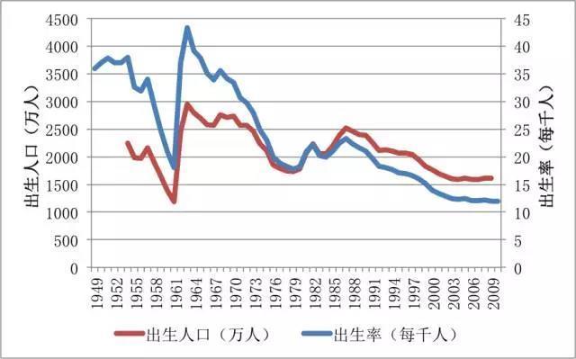 “婴儿潮”到底咋回事儿啊？