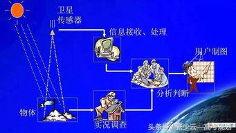 这五个和空间相关的专业就业前景超牛