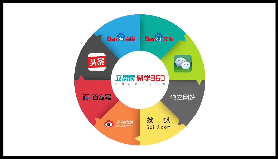 欧洲商科大汇总