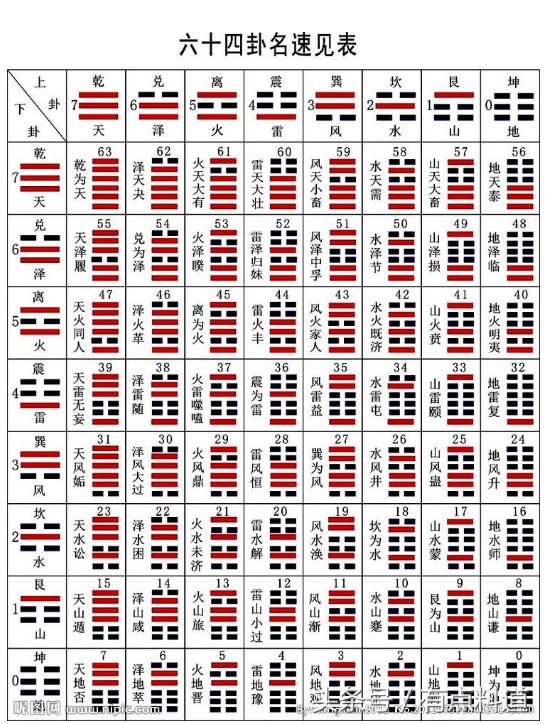 中华古典玄学古籍典藏易学之六十四卦“卦序歌”