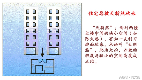 值得收藏，一看就懂的14张家居风水图！