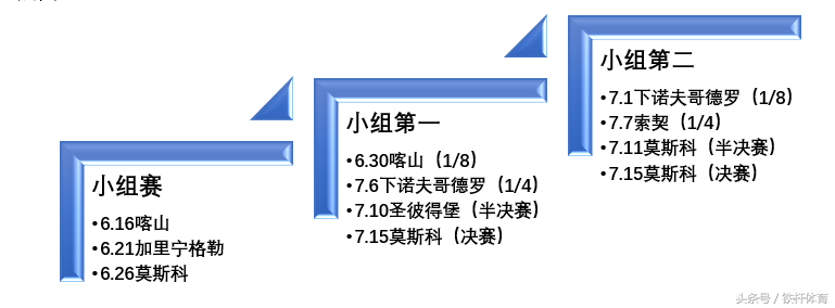 世界杯fanid电子版(「没有之一的收藏」2018俄罗斯世界杯全方位现场朝圣攻略)