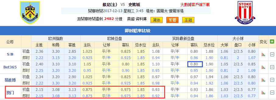 英超盘王(“英超来料”第十七轮：大英盘王出手！枪手翻身难！)