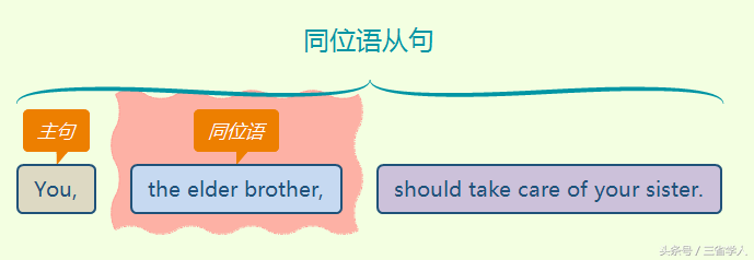 different的名词 different的读音-文化号