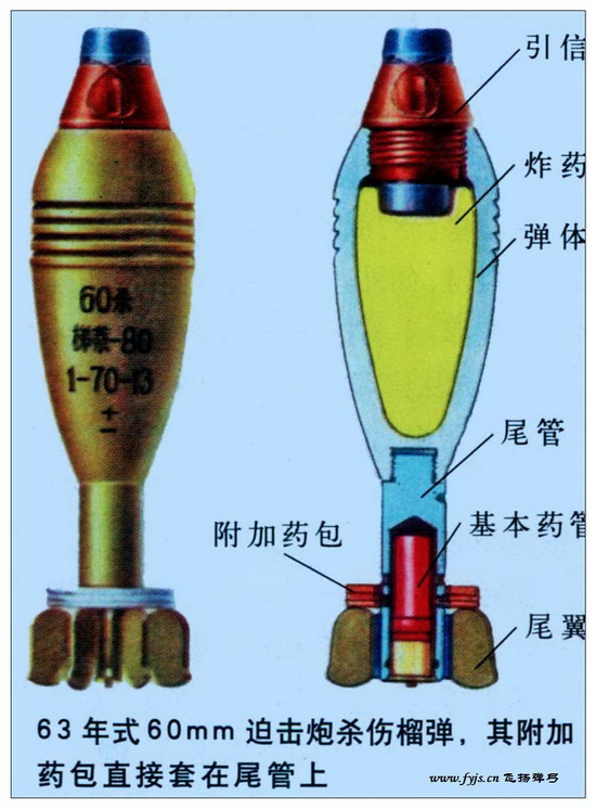 国产63式60毫米迫击炮详解！
