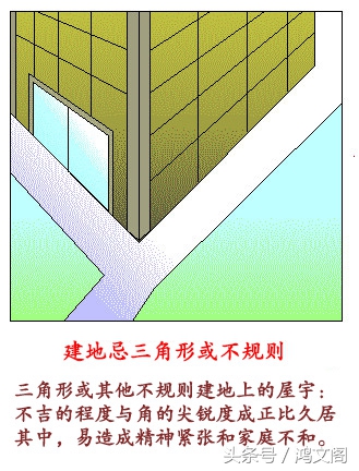 值得收藏，一看就懂的14张家居风水图！