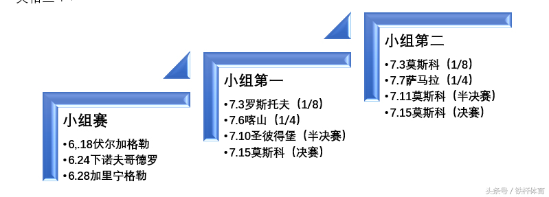 世界杯fanid电子版(「没有之一的收藏」2018俄罗斯世界杯全方位现场朝圣攻略)